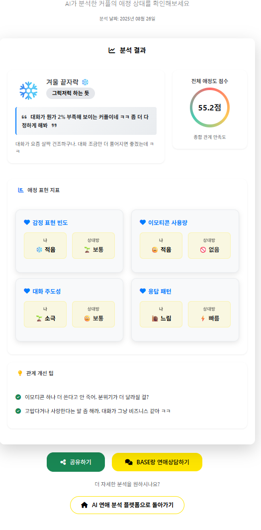 애정도테스트 분석 결과 예시